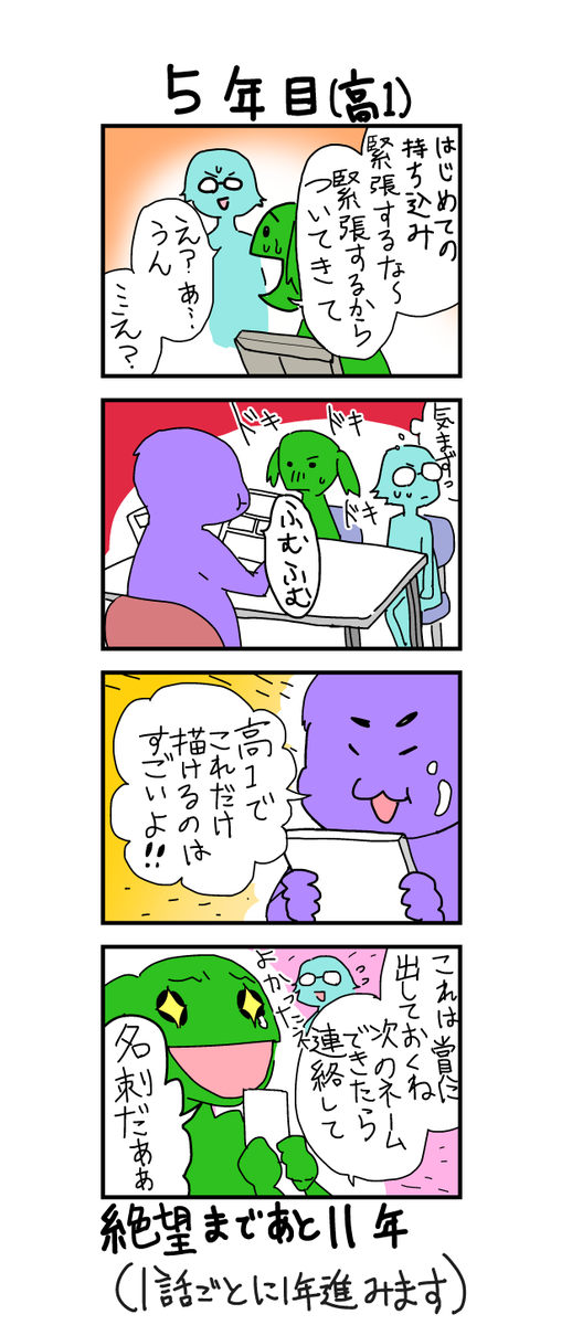 私の15年間の軌跡〜15年後に絶望する漫画家志望〜② 