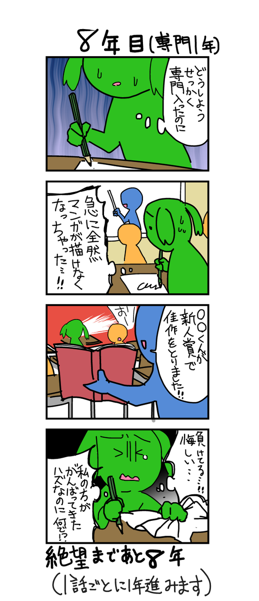 私の15年間の軌跡〜15年後に絶望する漫画家志望〜② 