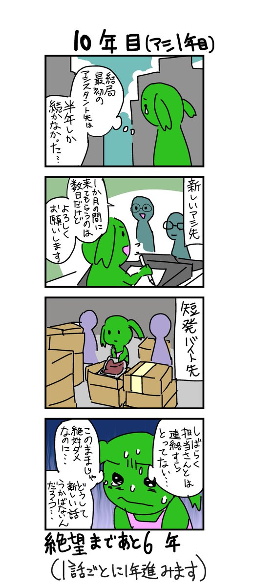 私の15年間の軌跡〜15年後に絶望する漫画家志望〜③ 