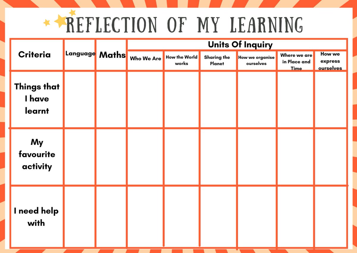 MadhulitaPat's tweet photo. As the year winds down, #CrewOne indulged in a variety of #reflection activities @canva 
We paused-reflected-envisioned!💙❤️💛 #ibakah
#distancelearning #endofyear #reflectivepractice #goalsetting #edchat #edutwitter #pypchat https://t.co/LQ4oUgHoWy