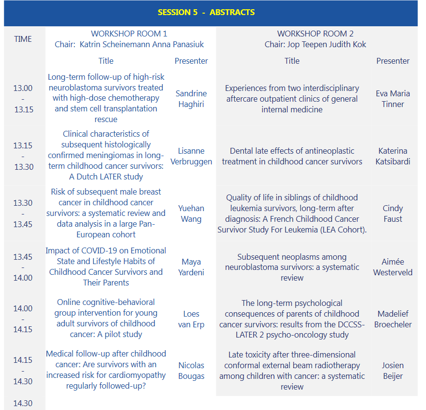 PanCareNetwork's tweet photo. The afternoon at #PanCareUtrecht2021 starts with abstract sessions. It is interesting to see the variety of topics covered in survivorship research. From quality of life to cognitive interventions and from Dental late effects to follow-up care after radiotherapy: It's all there. https://t.co/vJusNXB0pV