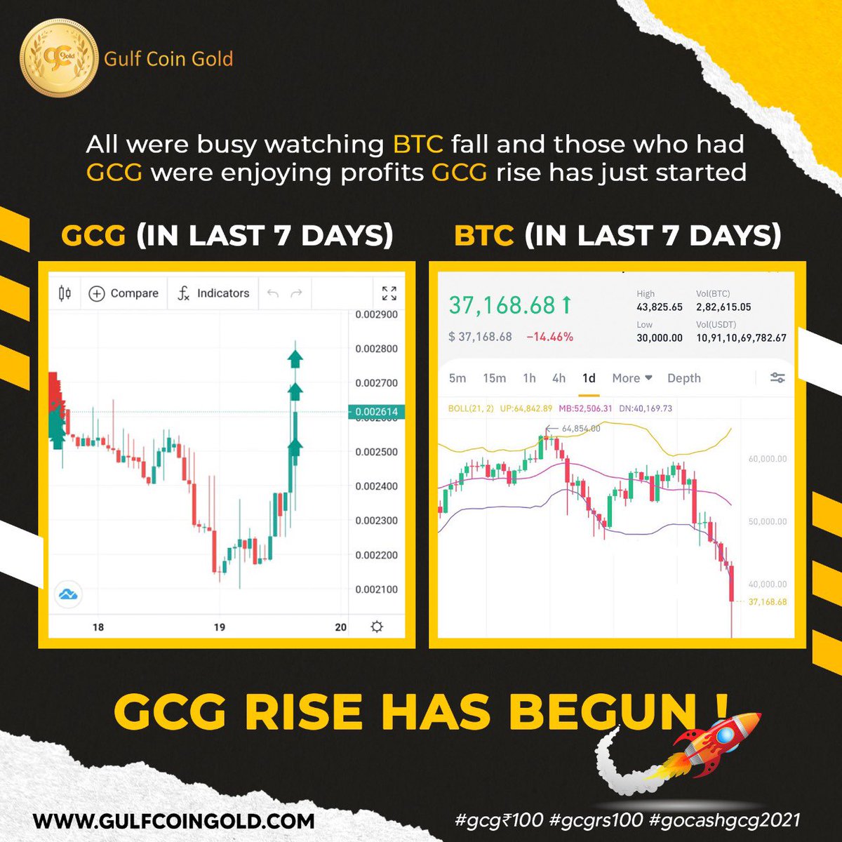 Last 7 Days <a href="/gulfofficialgcg/">Gulf Coin Gold</a>
