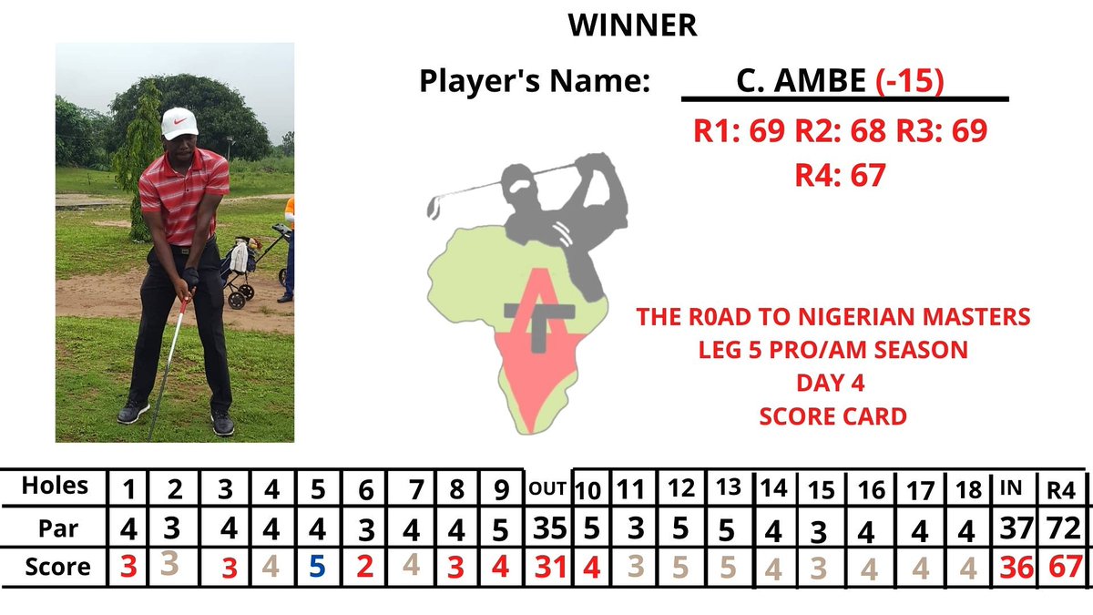 Congratulations and best wishes for your next adventure