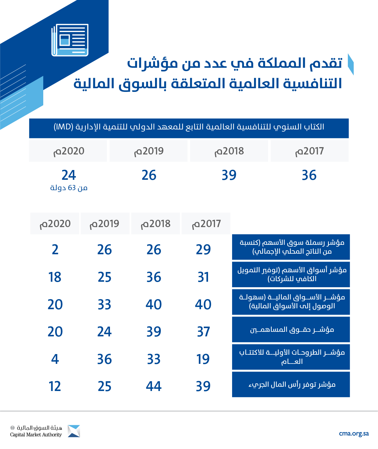 المركز السعودي للاسهم