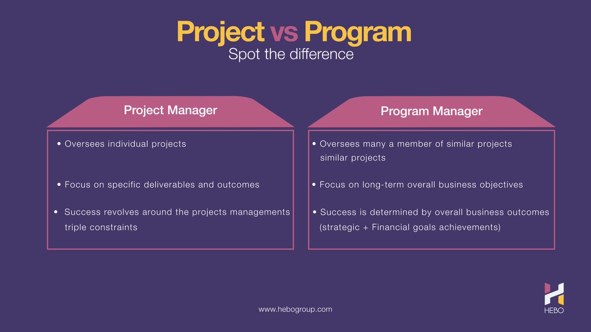 The difference between projects and programs has been ignored or confused by many people for too long

#pmitanzania  #pmp #capm2021 #capm #pmi #pmp #professionalgrowth #projectmanagement #heboconsult