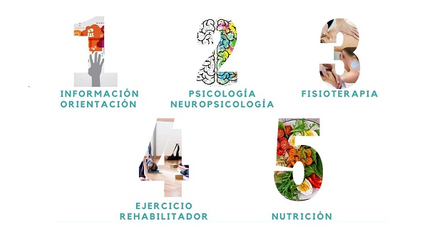 Con Fernando Palacios descubrimos <a href="/AFINSYFACRO/">AFINSYFACRO</a>, Asociación con sede en Móstoles y delegación en Alcorcón, que tienen como objetivo mejorar la calidad de vida de todos los afectados de fibromialgia o síndrome de fatiga crónica. 
ondaceromadridsur.es/todos-podcasts…