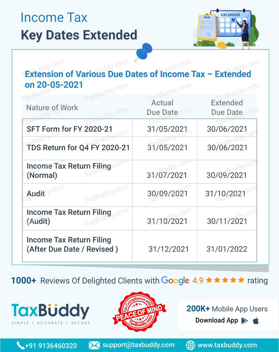 sujit_bangar's tweet photo. Due dates have been extended ...
But there is catch ! 

If tax payable is more than ₹1 lakh, interest would be charged as per law. 

That’s why pay taxes and file as early as possible if tax payable is exceeding ₹ 1 Lakh !!!

#incometax #ITRFiling https://t.co/yis8gTD0nZ