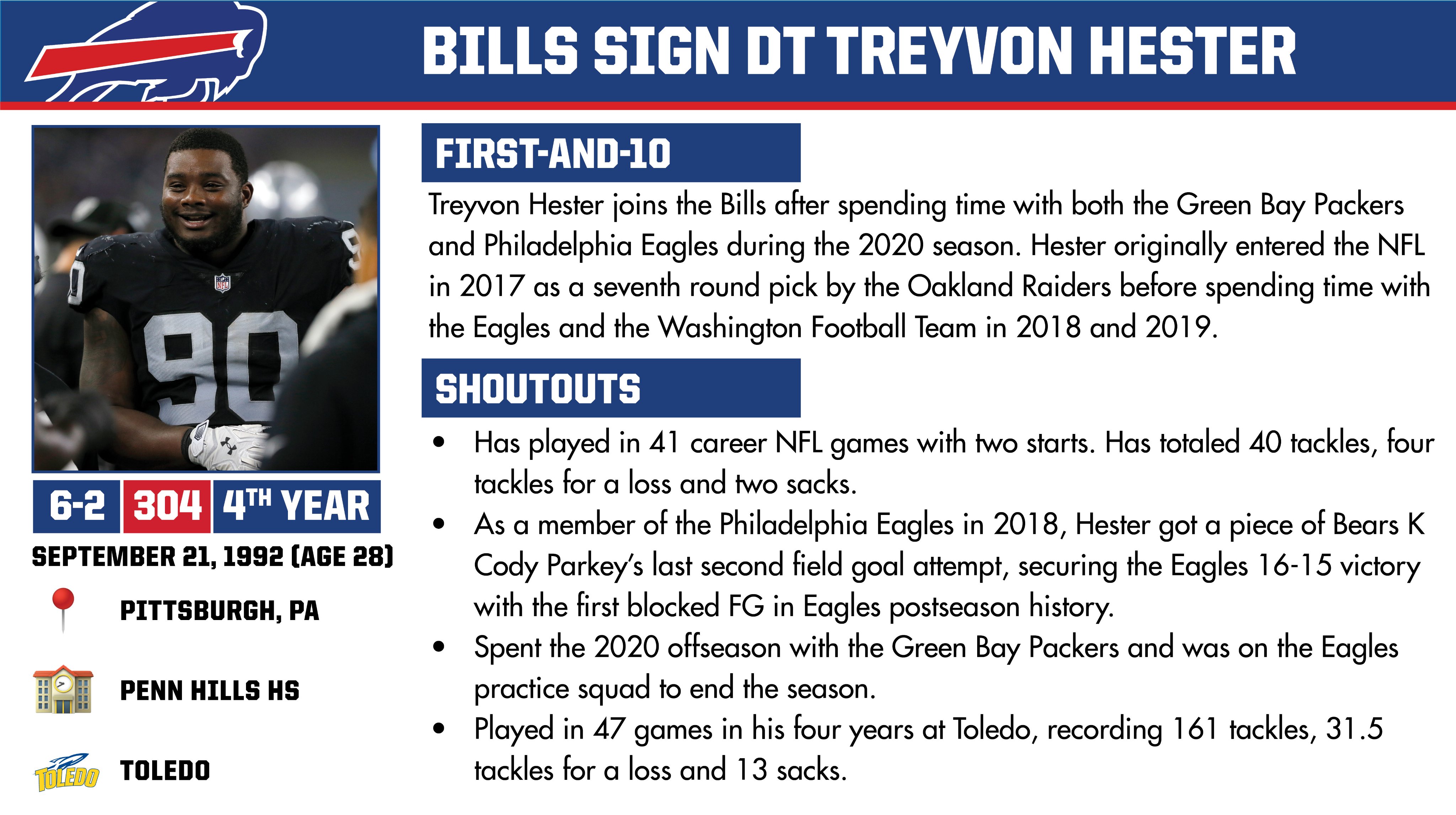 Buffalo Bills PR on Twitter: 'Signed DT Treyvon Hester to a one-year  contract.  / X