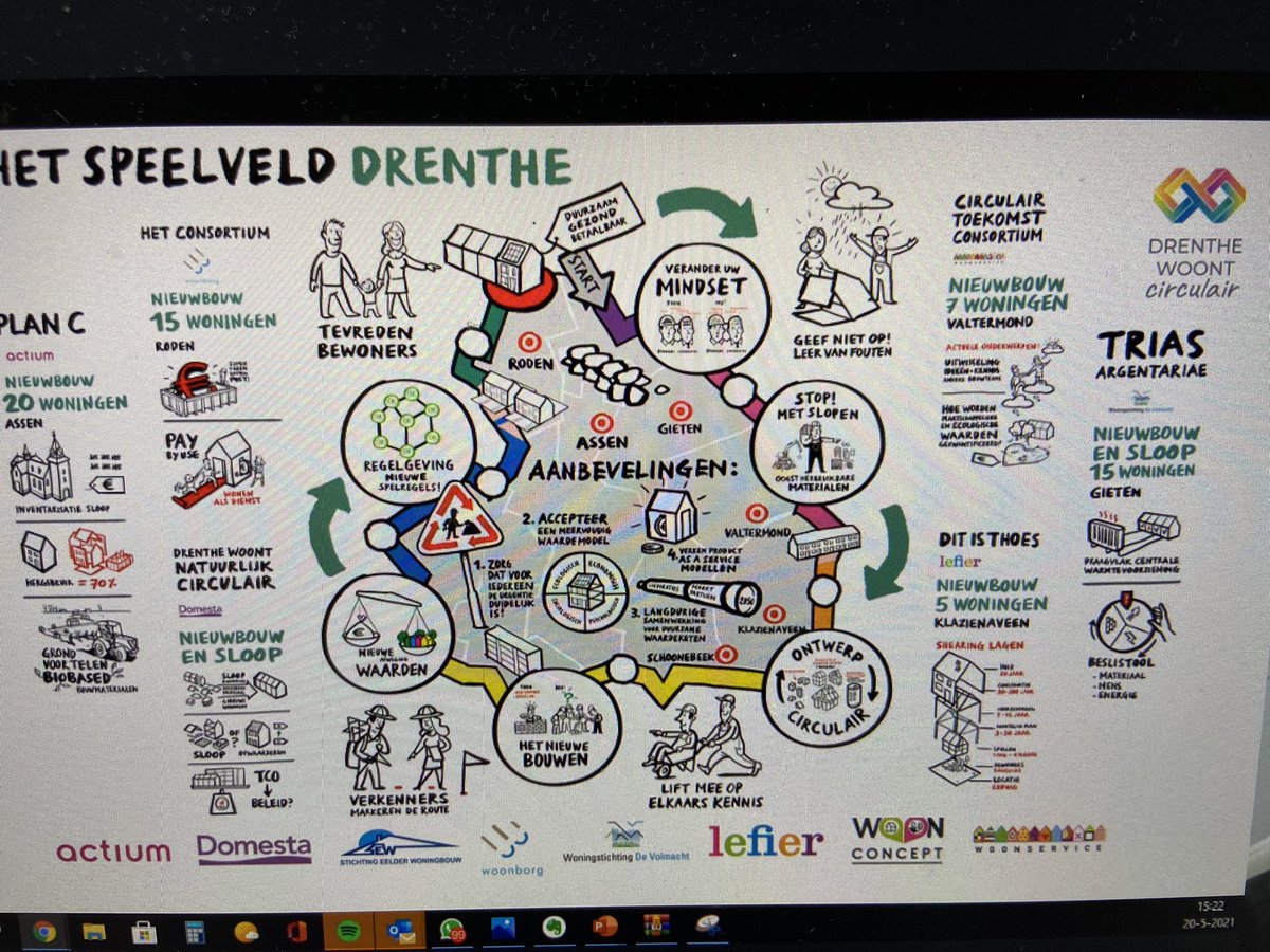 In workshop Drenthe Woont Circulair: het nwe. denken tijdens Digitale Expeditie 2021 <a href="/ProvDrenthe/">Provincie Drenthe</a> waarin diverse <a href="/BouwendNL/">Koninklijke Bouwend Nederland</a> leden samen met corporaties hun nek uitsteken. Zoek de meerwaarde, zet in op langdurige samenwerking en product as a service. Leer van je fouten met elkaar!