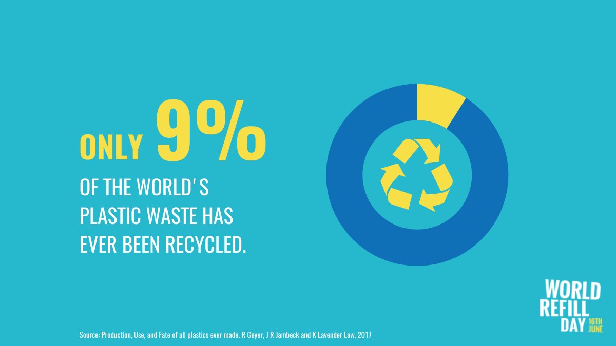 Refill's tweet image. We've said it (many times) before but we'll keep saying it 📣#recycling ISN'T the solution! #plasticpollution needs to be turned off at the tap🚰✋

This #WorldRefillDay join us in championing solutions that ACTUALLY work like reuse and refill! #ChooseToReuse #RefillRevolution
