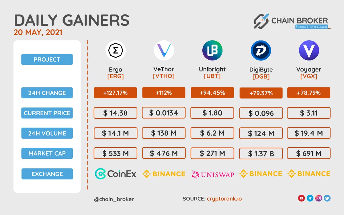 Chain Broker (@BrokerChain) | Twitter