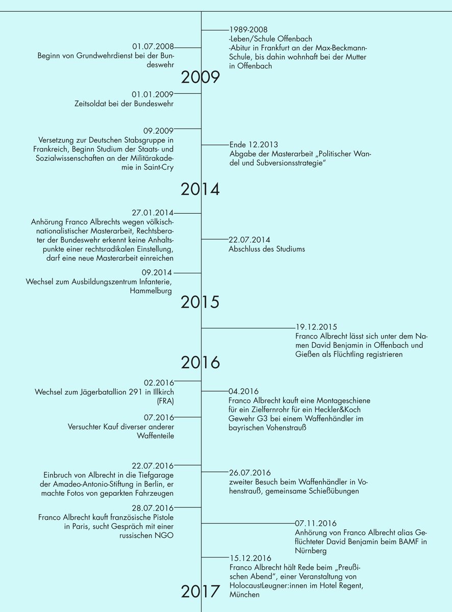 Heute begann in Frankfurt der Prozess gegen den Rechtsterroristen Franco Albrecht aus Offenbach ⚖️ Er hortete Waffen, wollte unter einer falschen Identität Terroranschläge gegen Politiker:innen und Aktivist:innen begehen &amp; vertritt ein stramm rechtes Weltbild! Zur Chronik ⏬