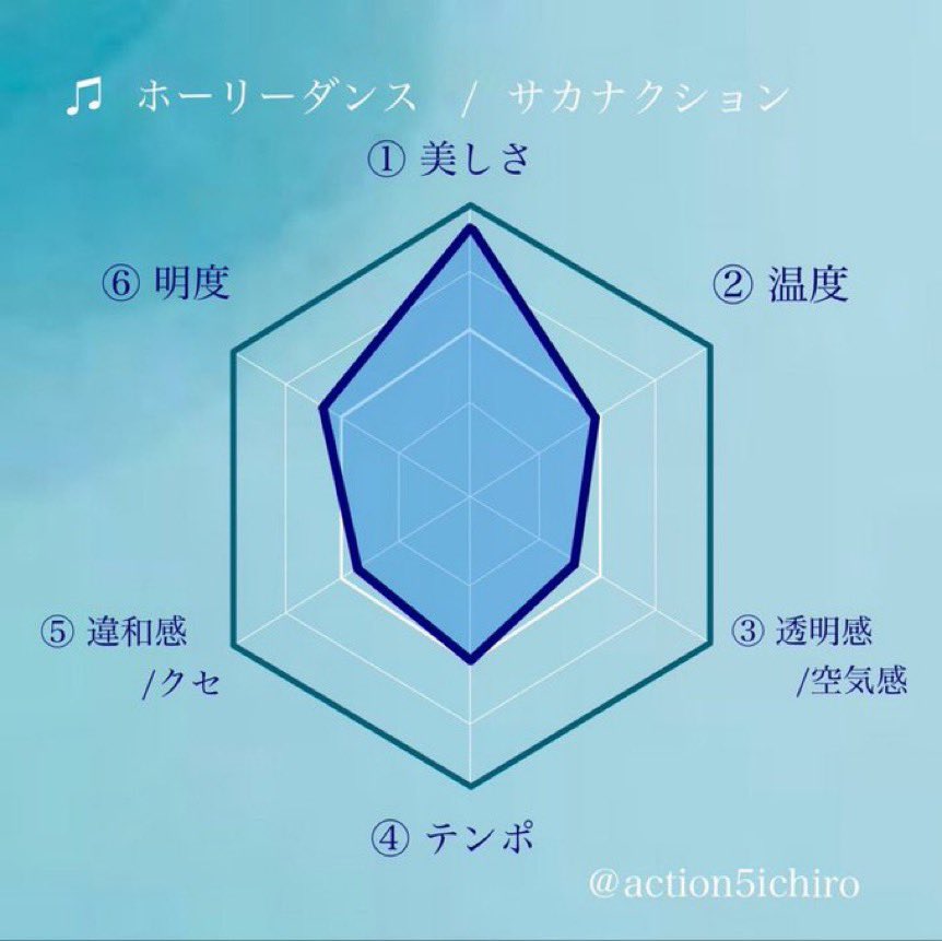 サカナクションのプランクトンになりたい Action5ichiro Twitter サカナクションのプランクトンになりたい Action5ichiro Twitter
