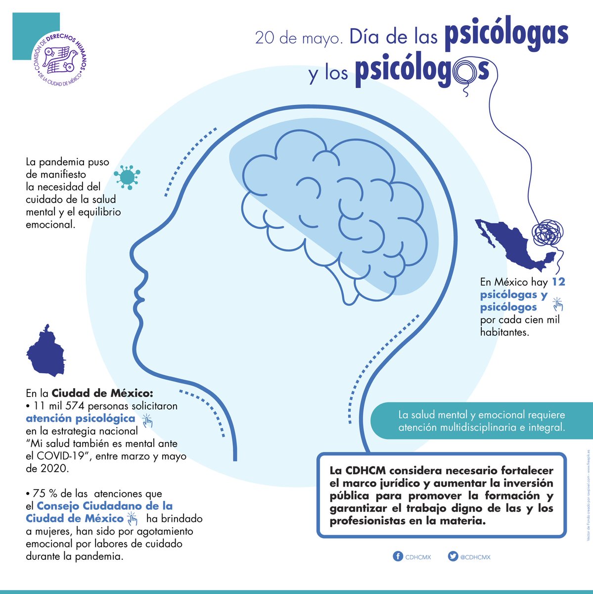 CDHCMX's tweet photo. #DíaDelaPsicólogaYElPsicólogo 

Reconocemos el trabajo de las psicólogas y los psicólogos para avanzar hacia el respeto de la dignidad de las personas.

La #saludmental es crucial para hacer frente a la emergencia sanitaria #COVIDー19 y para lograr una sociedad plena. https://t.co/Ve8Kk2NJwU