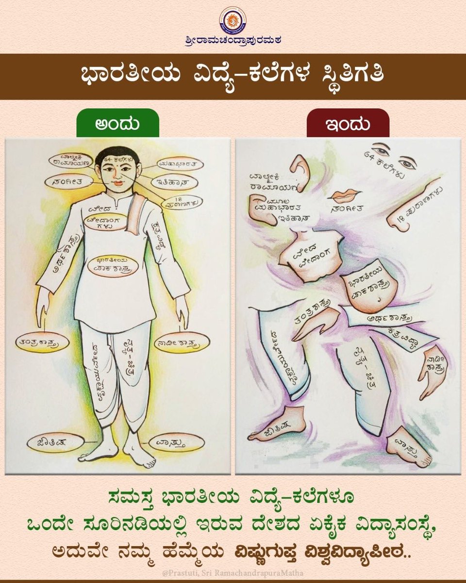 SriSamsthana's tweet image. ಭಾರತೀಯ ವಿದ್ಯೆ-ಕಲೆಗಳು ಒಂದು ಶರೀರದ ಅನ್ಯಾನ್ಯ ಅಂಗಾಗಗಳಂತೆ ಒಂದಕ್ಕೊಂದು ಪೂರಕ, ಮಾತ್ರವಲ್ಲ, ಒಂದನ್ನು ಬಿಟ್ಟು ಇನ್ನೊಂದಿಲ್ಲ. ಆದುದರಿಂದಲೇ ಯಾವುದೇ ಭಾರತೀಯ ವಿದ್ಯೆಯು ಸರಿಯಾಗಿ ಅರ್ಥವಾಗಬೇಕಾದರೆ ಉಳಿದ ವಿದ್ಯೆಗಳ ಪರಿಚಯ ಬೇಕು; ಆದರೆ ಆ ಬಗೆಯ ಕಲಿಕೆಯ ವ್ಯವಸ್ಥೆ ಇಂದು ಎಲ್ಲಿಯೂ ಇಲ್ಲ! 

ಅದು ಇದ್ದರೆ @VVV_University ಯಲ್ಲಿ ಮಾತ್ರ…