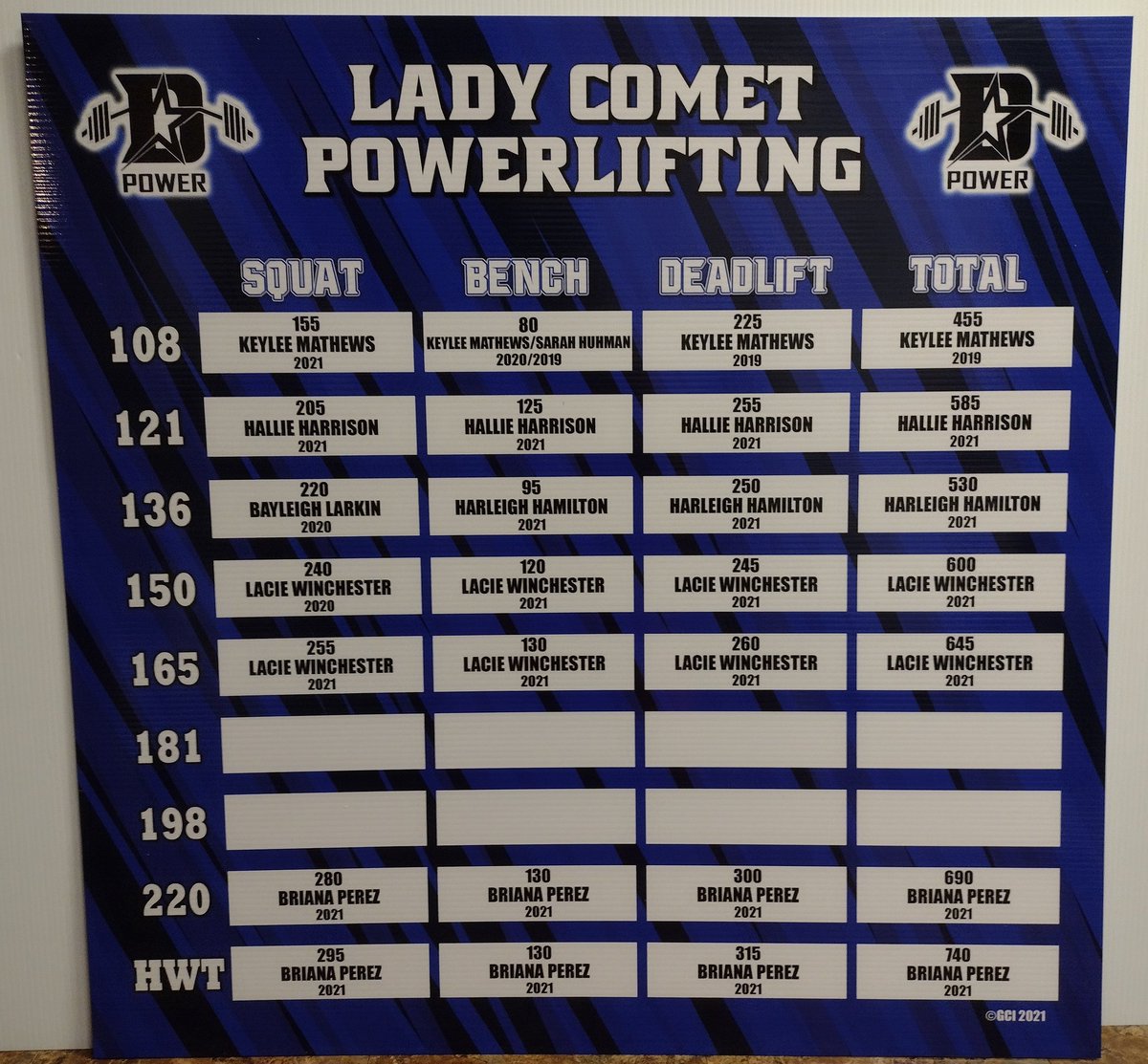 Game Changing Image (@gc_image) on Twitter photo Awesome new Girls Powerlifting Board for <a href="/Dickson_Comets/">Dickson Athletics</a> We always enjoy working with the Comets and love having them as part of the GCI Family!! #Recognition #Motivation #tradition #schoolpride #championshipculture #recordsboards #gcifamily Awesome new Girls Powerlifting Board for <a href="/Dickson_Comets/">Dickson Athletics</a> We always enjoy working with the Comets and love having them as part of the GCI Family!! #Recognition #Motivation #tradition #schoolpride #championshipculture #recordsboards #gcifamily