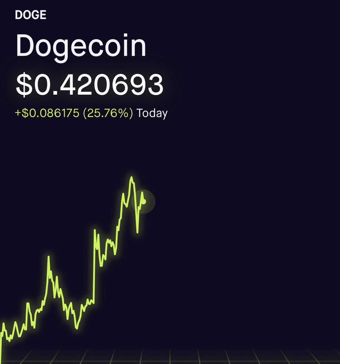 LightUpDarkness's tweet photo. Sexual 😛 #dogecoin #doge #gooddoge @elonmusk @BoredElonMusk @Doctor_Degen https://t.co/8NsvI3WcLQ