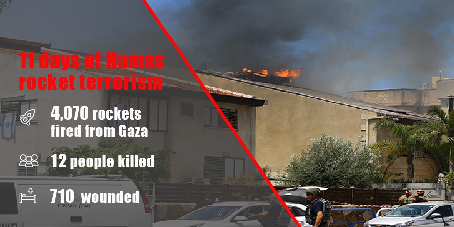 Since 10 May 2021, more than 4,000 rockets have been launched from the #Gaza Strip towards Israel, directed at civilian population centers throughout the country including Jerusalem, Tel Aviv, Ashkelon and Ashdod, killing 12 and injuring hundreds. <a href="/NigeriaMFA/">Ministry of Foreign Affairs, Nigeria 🇳🇬</a> <a href="/GeoffreyOnyeama/">Geoffrey Onyeama</a>