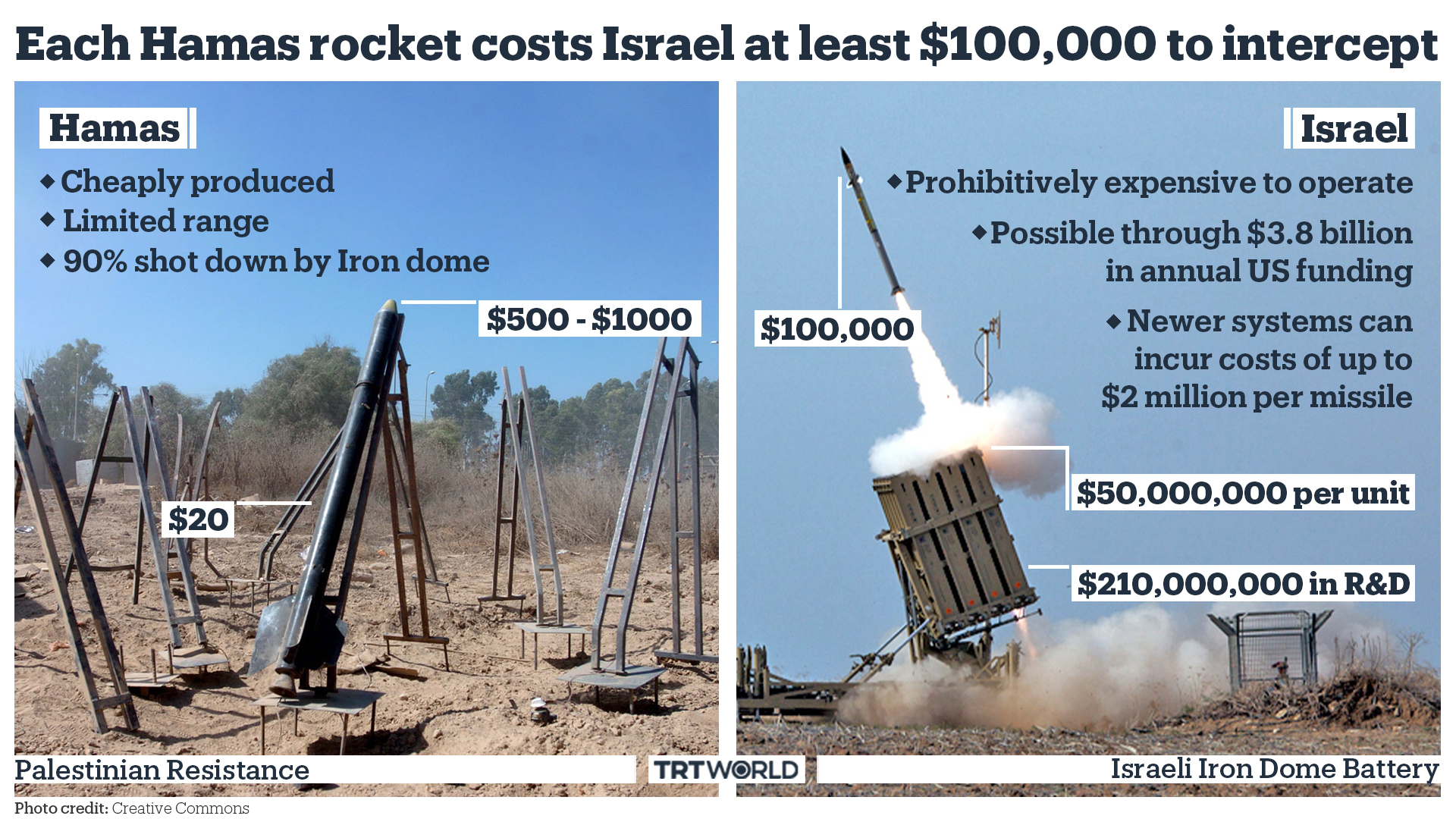 Izrael zaatakowany przez Iran! strona 3 Polityka, bal bezwstydnych