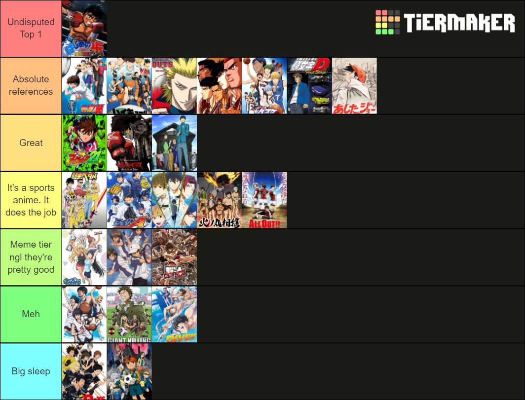 Roblox Anime Dimensions tier list Best characters June 2023  Charlie  INTEL