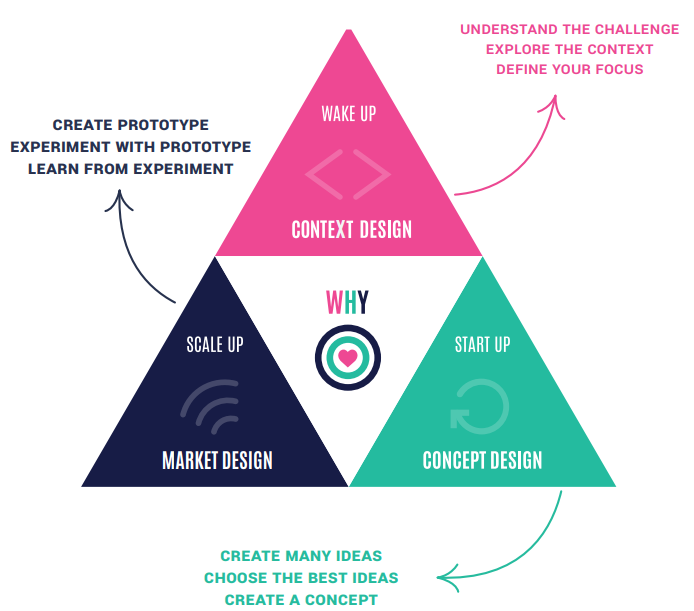 Spannende insights zum Aufbau einer agilen, hybriden Arbeitswelt von <a href="/StudioWHY_/">STUDIO.WHY</a> #HHIS - vieles schon am Start bei @dvinciEasy :-)