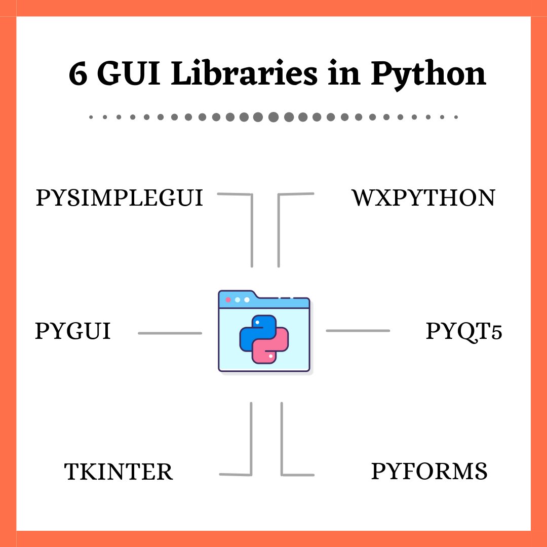 DigitalogyCorp's tweet photo. These libraries of Python help you to build interactive GUIs!
#programmer #tkinter #pyforms #pyqt5 #artificialintelligence #machinelearning #pygui #wxpython #pysimplegui #python #programming #coding #coderlife #code #developer #ballpython #pythonprogramming #ml #ai #technology https://t.co/xFsEa0tzJl