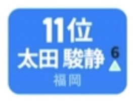 jokooooo__'s tweet photo. みんな😭😭😭😭😭😭
デビュー圏内入ったよ！！！😭😭😭
これからも気を抜かず投票してこ😭😭😭
 #太田駿静 https://t.co/XP3oDqdH7r
