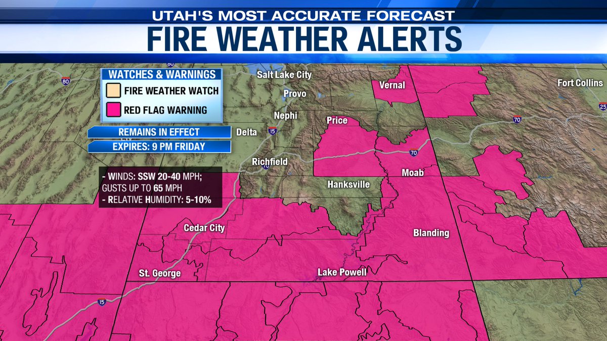adambcarroll's tweet image. As the winds whip over the next few days, Red Flag Warnings will remain in effect through 9 PM Friday for the E. Uinta Basin down into Southern Utah. Very dry conditions in place have led to critical fire danger. Stay safe &amp;amp; vigilant outdoors. #utwx #utfire #utwind