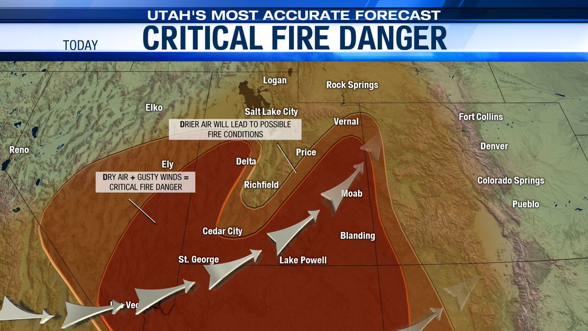 adambcarroll's tweet image. As the winds whip over the next few days, Red Flag Warnings will remain in effect through 9 PM Friday for the E. Uinta Basin down into Southern Utah. Very dry conditions in place have led to critical fire danger. Stay safe &amp;amp; vigilant outdoors. #utwx #utfire #utwind