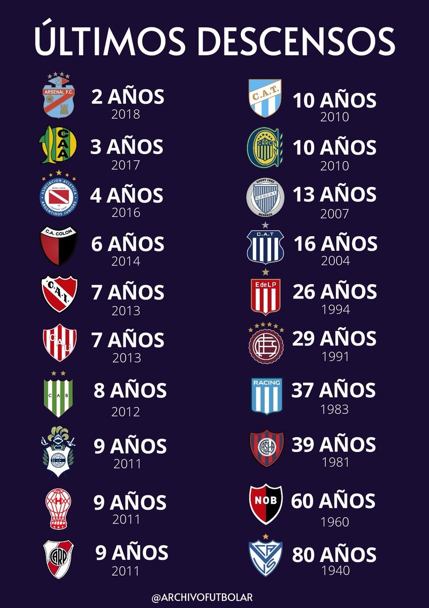 Fav si no apareces aca