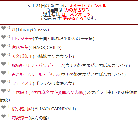 キャラ誕表 Charadayfan Twitter