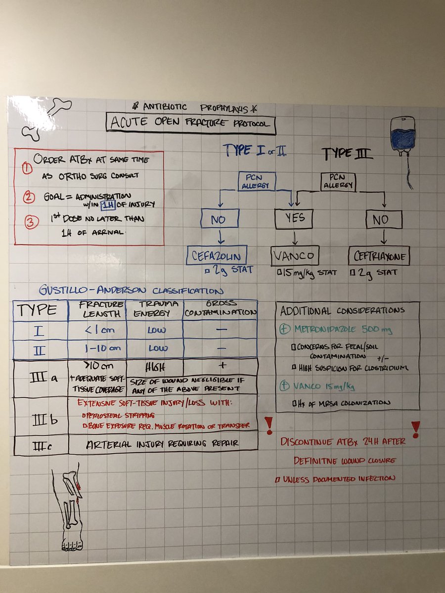 We has moved away from aminoglycoside for open fractures prophylaxis! 🦴🍖💉🦠

#PharmacyEducationBoard by P4 Herbert Amaya

<a href="/LinaMengPharmD/">Lina Meng</a> <a href="/EdintheED/">Edwin Lim</a>