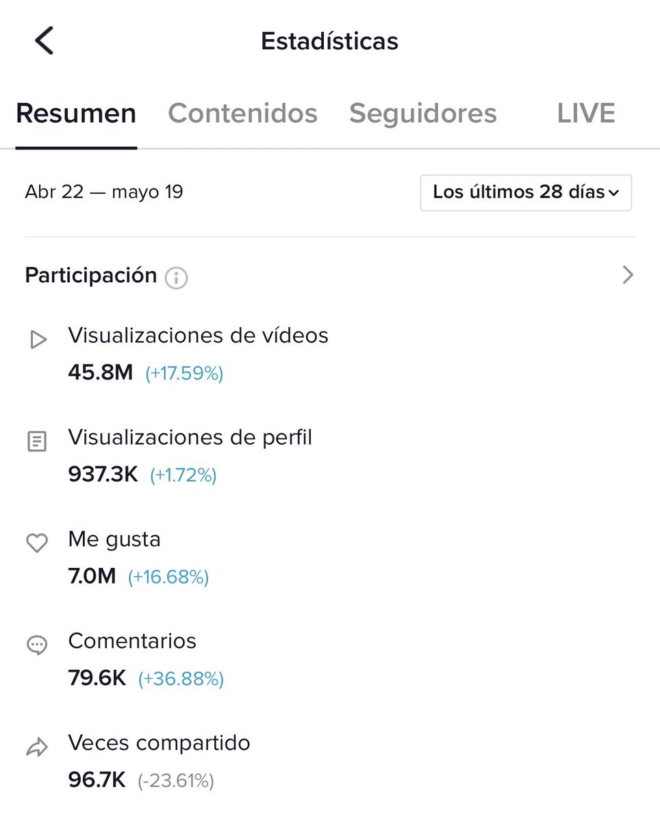 Mis videos de Clash han tenido 46 MILLONES de visitas en el último mes… Lo estamos reviviendo? 🤔