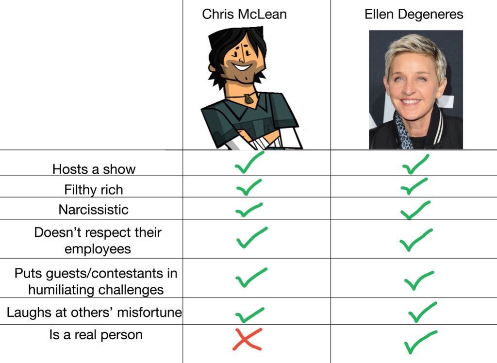 ChrisMcLeanShow's tweet image. I am real