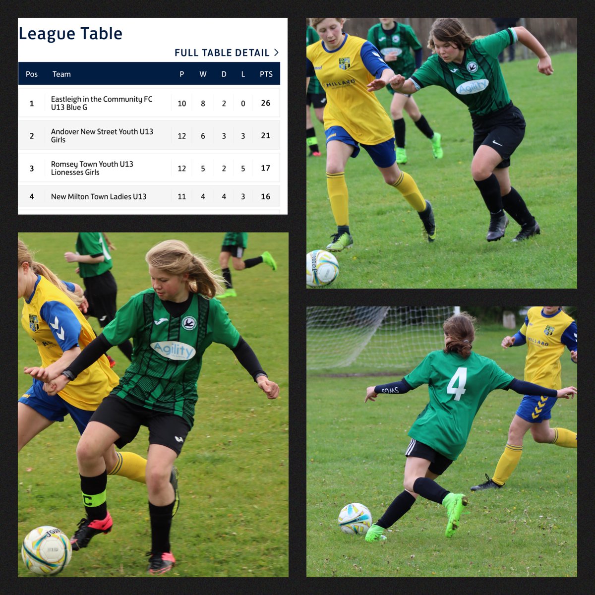 flissmitch's tweet photo. Oh I say it’s a close one - just two games left til the end of the season #girlswithgoals @AndoverNew @agilitylifesci @HGYFL1 https://t.co/SIp5RYa6tx