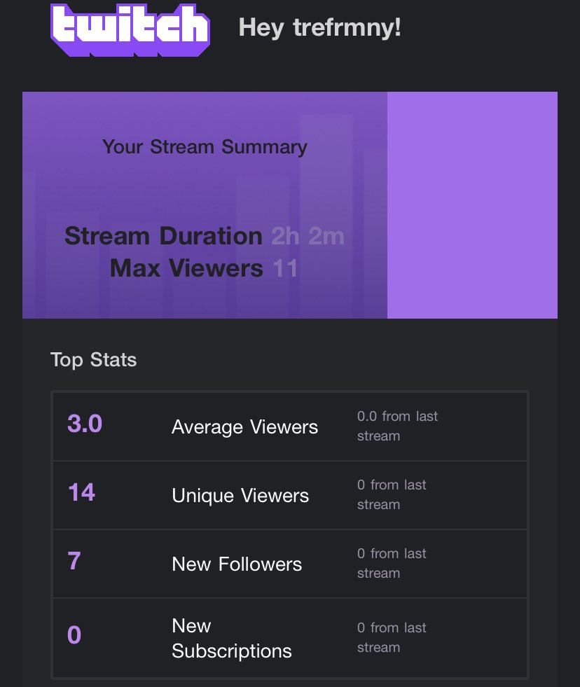 TreFinal's tweet image. Day 2 of grinding for Elite as a CC🌹@EliteClanPage @jgxrd @ImSean2k @TheBigDeadly @IaneCEO #eliteclan #twitch
