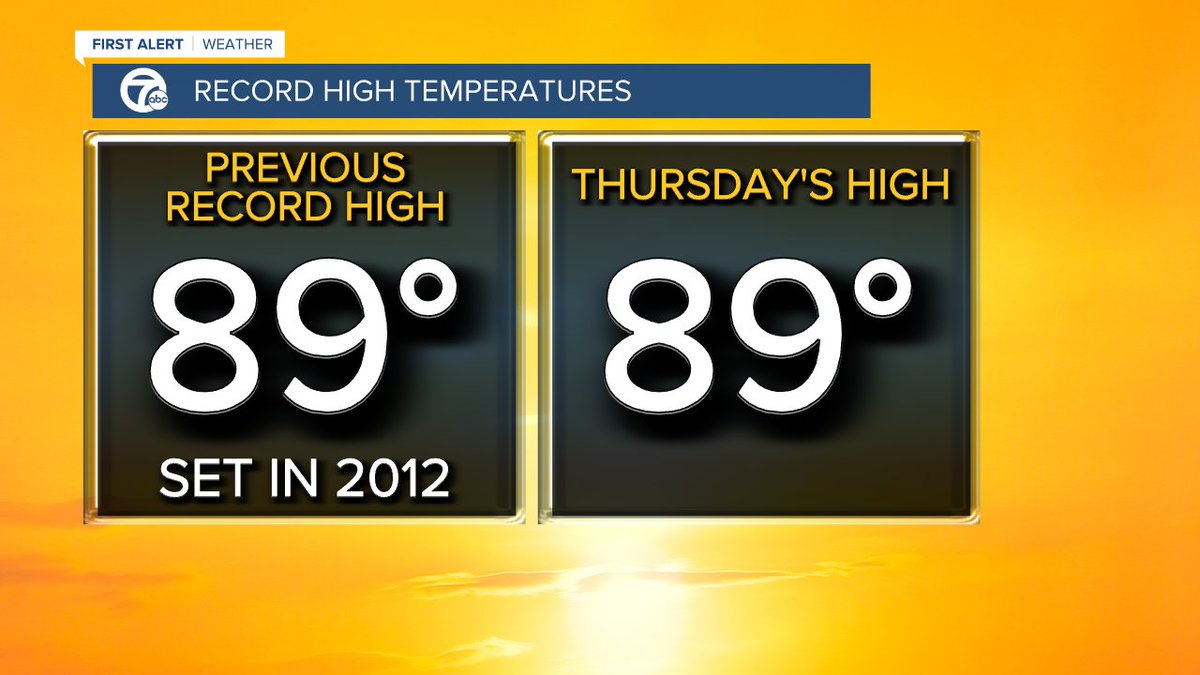 AutumnsWeather's tweet photo. Unofficially the BUffalo Airport made it to 89 degrees, this ties the previous record set in 2012. >>>https://t.co/lK8BFxF2G6 @WKBW #summerinspring #WNYwx #Buffalowx https://t.co/aA76876Pau