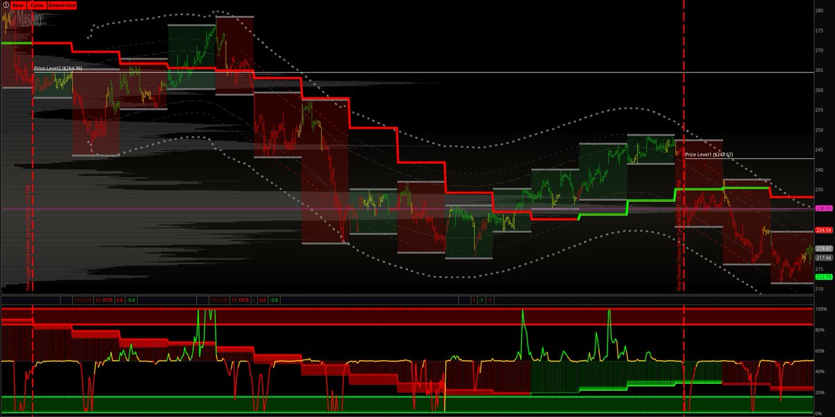 Cycle__Systems's tweet image. $MASI $NQ_F $QQQ #Nasdaq #Futures #trading #stocks #investing #stockmarket #markets Masimo, Two larger bear cycles.