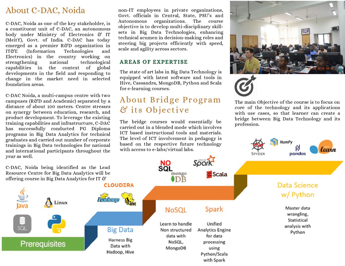bigdata_fsp's tweet image. Dear Aspirants,
#CDAC Noida in partnership with @GoI_MeitY & @nasscom under @fsprimeofficial is offering 100 hrs. (approx. 4 weeks) #Bridge_Course program: Understanding #BigDataAnalytics & its Applications for Software/IT professionals, interns, apprentice looking to.. (1/n)