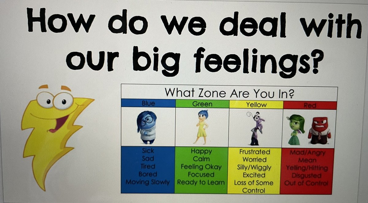 Amazing school read aloud “Big Feelings” with our principal <a href="/KarenNaik/">Karen Naik</a>  We used Mentimeter to share some of our big feelings &amp; then talked about what might we do help deal with our feelings <a href="/PeelSchools/">Peel District School Board</a> <a href="/PDSB_Libraries/">PDSB Library Learning Commons</a> <a href="/AgentPenfold/">Alexandra Penfold</a> <a href="/LLC_SWLaurier/">Sir Wilfrid Laurier LLC</a> <a href="/LaurierPs/">Sir Wilfrid Laurier PS</a> #PeelStrongerTogether