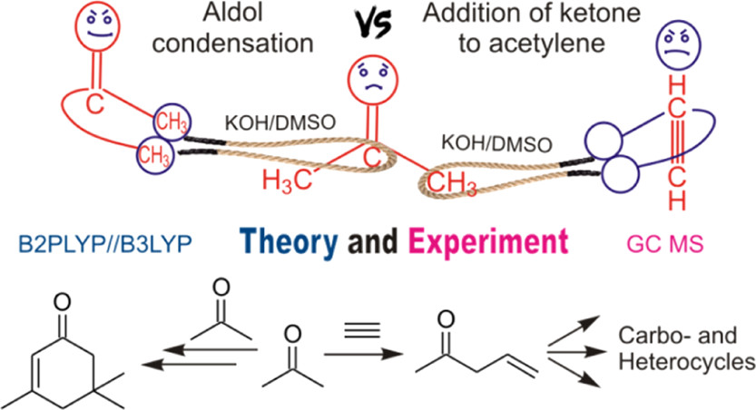 JOC_OL's tweet photo. Vladimir Orel and coauthors from @Irk_QChem_Lab @isu_en @FavorskyInst report in #JOC on the joint theoretical and experimental study of aldol condensation vs addition of ketones to acetylenes in superbases. Please have a look: (https://t.co/6hUE7eQ2Yb). Clever TOC graphic! https://t.co/VyhAOCh2II