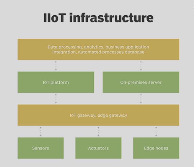 Lloyd_Boucher's tweet photo. Industrial internet of things (IIoT) What is it? Who commands it?
Carl Data Solutions 
@Carl_BDaaS CSE:CRL • FSE:7C5 • OTC:CDTAF 
#IoT #IIoT #industrial #CarlData #FWDC #BDaaS #Water 
@leighmhughes @PulferLukas    Growth stocks for a portfolio! 🚀💎

https://t.co/ulzlFDbFdq https://t.co/FubvCf6UR6