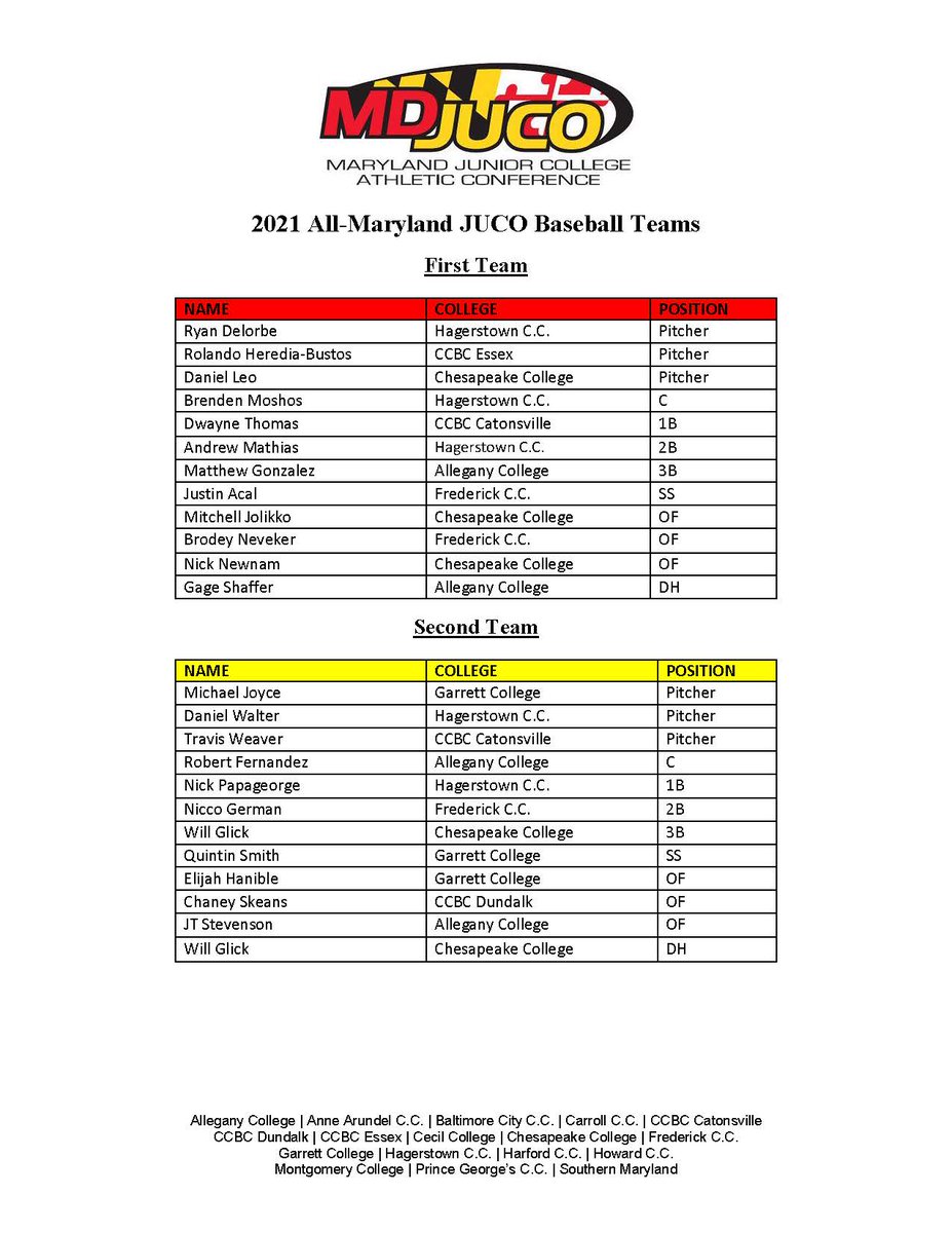 MarylandJuco tweet picture