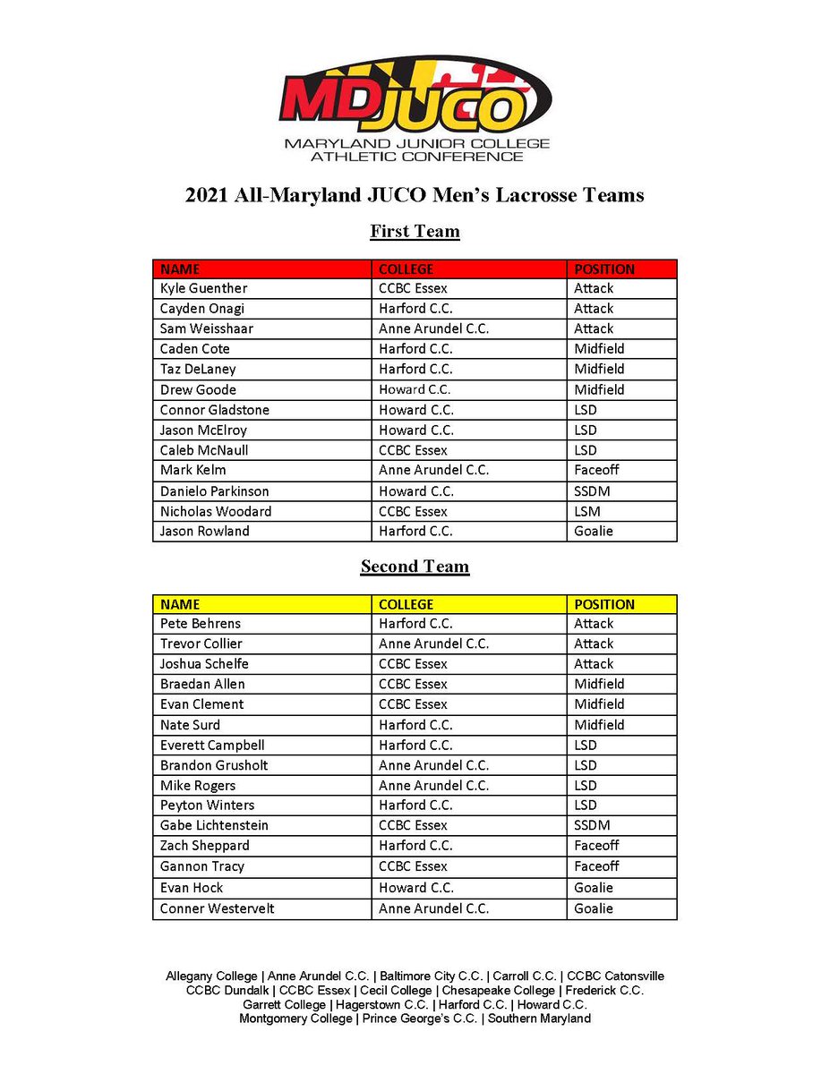 Maryland JUCO Athletic Conference tweet media