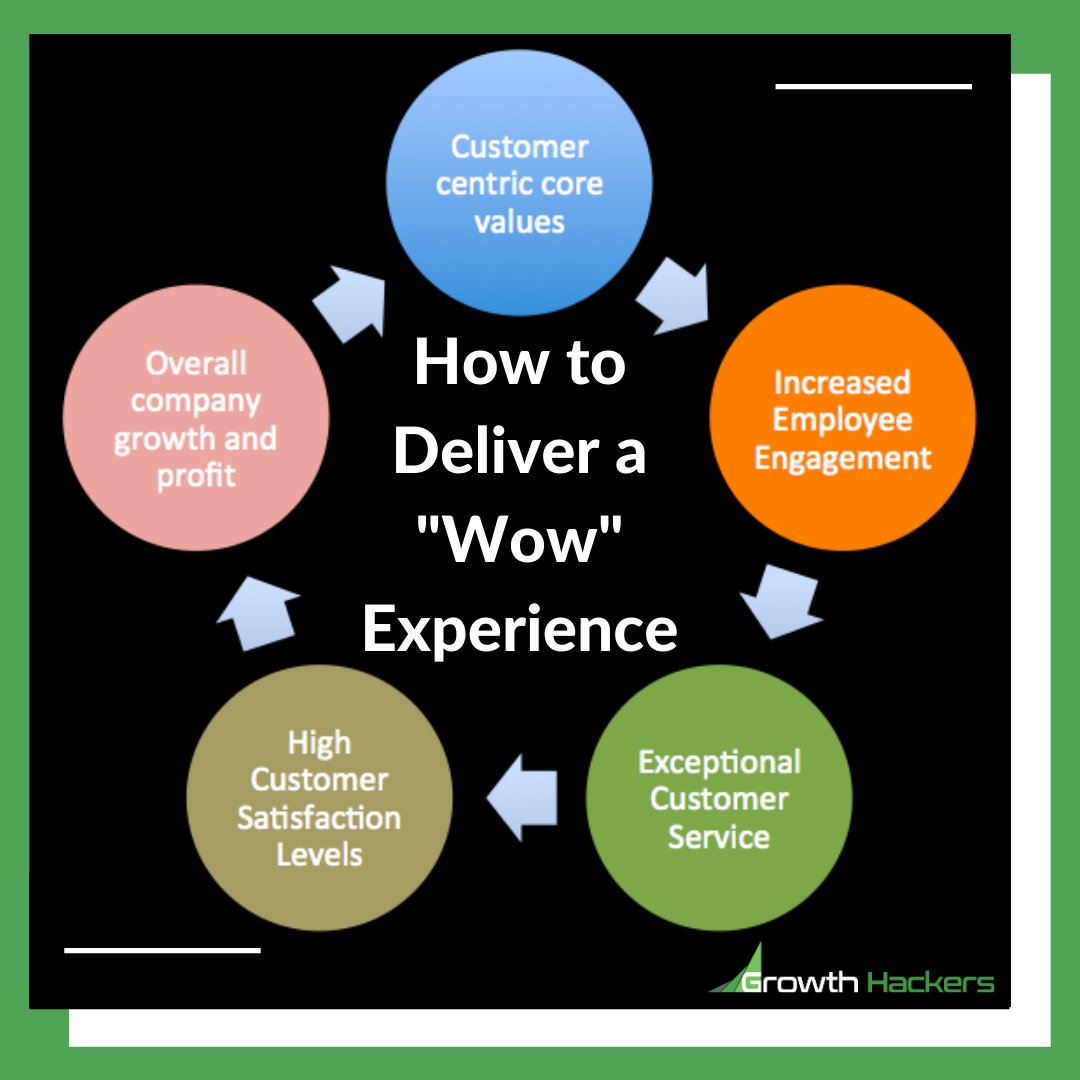 Seven Hallmarks Of A WOW! Experience IE Insights, 60 OFF