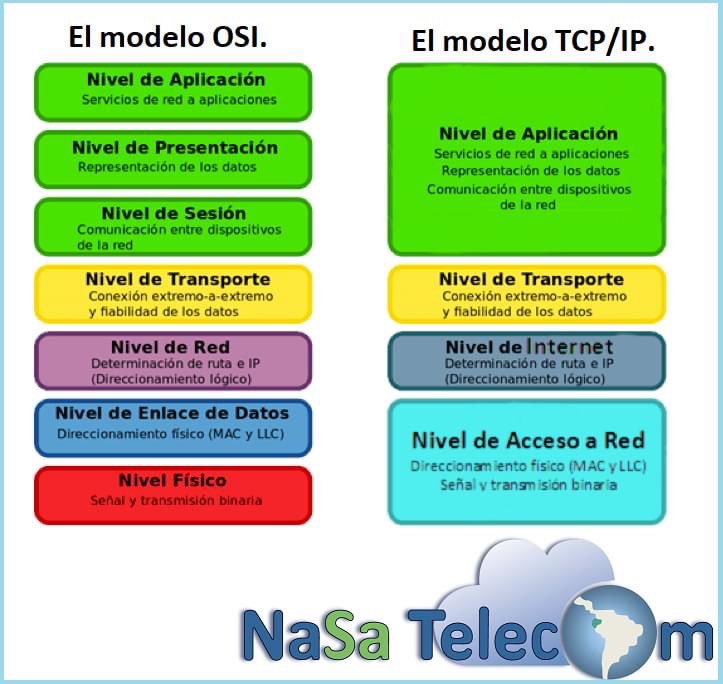 NaSa Telecom on Twitter: 