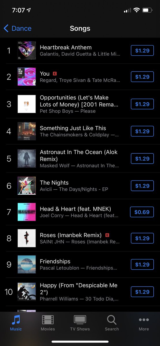 mixbiggest's tweet photo. Heartbreak Anthem is no. 1 on the US iTunes DANCE charts!! https://t.co/lTZYclJY8T