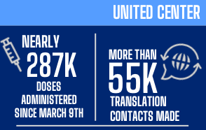 DrArwady's tweet photo. With nearly 287k doses given and 55k+ translation contacts made, @UnitedCenter vax site is a tremendous success.

On June 24 the drive-thru portion at the UC is closing. The walk-in facility will shut down on 5/24.
 
https://t.co/C8f7Z3X0Wx or (312)746-4835 for an appointment https://t.co/Hr65j7HitB