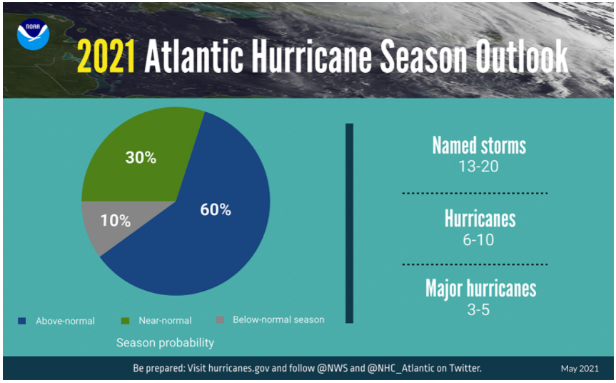 NWS Gray tweet media