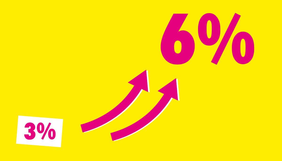 FDP_MV's tweet photo. In der neusten Umfrage von infratest dimap kommen die Freien Demokraten bei der Wahl zum Landtag auf 6%. 🚀Das ist eine Verdoppelung im Vergleich zum letzten Mal! Bei der Wahl zum Bundestag sind es 7%. Das macht Mut für den Wahlkampf! https://t.co/OZ1n7Rsk74